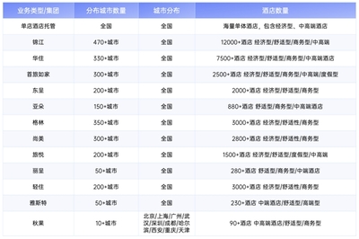 合思無需報(bào)銷商旅版 以合規(guī)閉環(huán)重塑企業(yè)差旅住宿管理，實(shí)現(xiàn)成本與效率雙重優(yōu)化