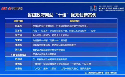 湖北省數(shù)字政府服務(wù)能力與省政府網(wǎng)績(jī)效評(píng)估創(chuàng)佳績(jī)，數(shù)字內(nèi)容制作助推政務(wù)服務(wù)升級(jí)